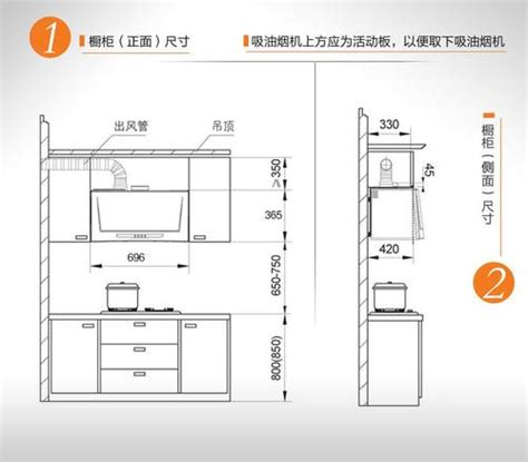 灶台风水尺寸|厨房灶台的尺寸设计